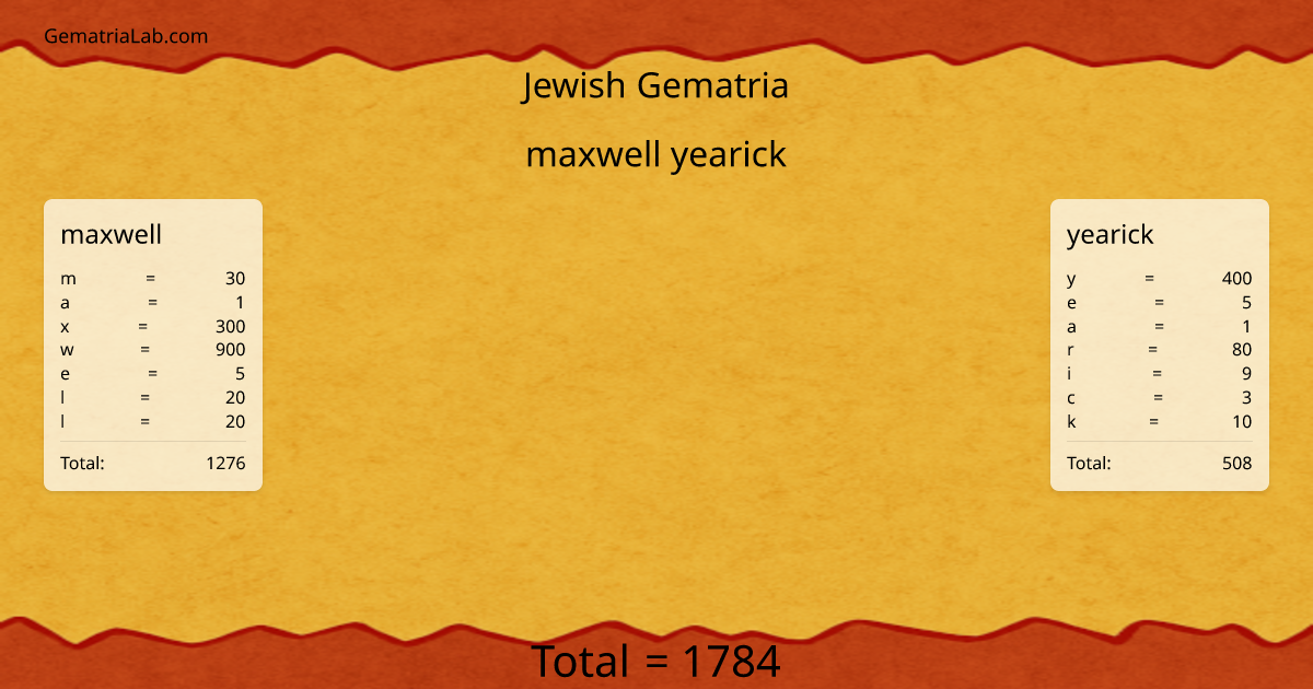 maxwell yearick in jewish Gematria